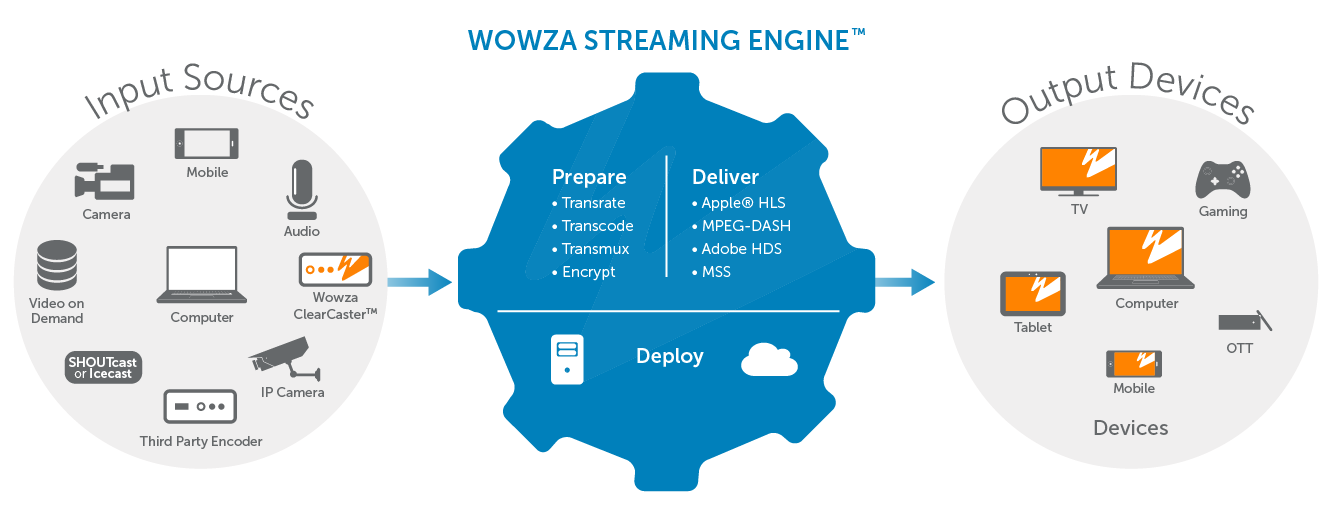 WSE streaming workflow 1